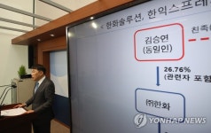 공정위, 부당지원 한화솔루션에 시정명령 및 과징금 부과