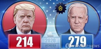 트럼프 '대선 불복' 요지부동…대통령 굳히기 나선 바이든