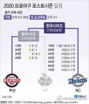 [그래픽] 2020 프로야구 포스트시즌 일정