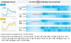 [위클리 스마트] 집에서 원격수업 받은 10대들…과연 공부만 했을까?