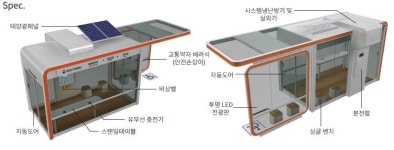 교통약자 편의증진 유동인구 많은 당진 2곳에 스마트쉼터 설치