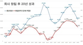 르노삼성차 정비사업 구조조정…노조 강경 투쟁 예고