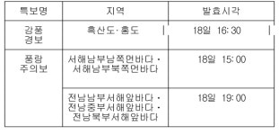 전남 서해안 등 3곳 풍랑주의보…흑산도·홍도 강풍경보 유지