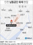 [그래픽] 인천 남동공단 화재 현장