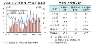 꼭꼭 숨은 5만원권…한은 코로나 탓일 뿐, 지하경제 유입 아냐