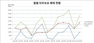 12월 카카오게임즈 등 49개사 의무보유 해제