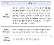 동구바이오·동국·동화·올릭스·한국BMI 혁신형 제약기업 인증