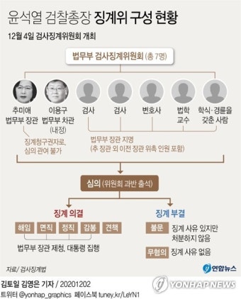 법무부측 