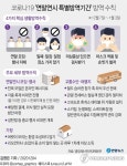 [그래픽] 코로나19 연말연시 특별방역기간 방역 수칙