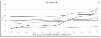 치솟는 아파트값 잡아라…창원시 부동산 종합대책 발표