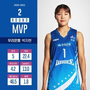 여자농구 2라운드 MVP에 우리은행 박지현
