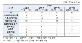 홀덤펍·시장·마을회관·음식점…곳곳서 번지는 코로나19 감염(종합)
