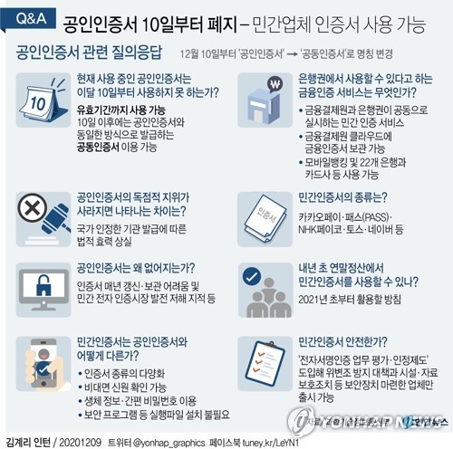 은행권과 기업, 공인인증서 폐지 이후 본인확인 시장 확장의 영향 분석