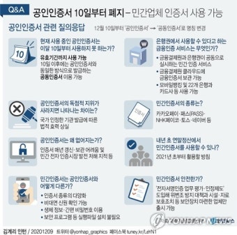 [Q&A] 공인인증서 폐지, 내 금융생활에 생기는 변화는?