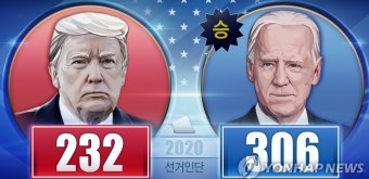 미국, 대선결과 인증 완료…14일 선거인단 투표 예정