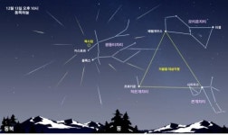 쌍둥이자리 유성우 온라인으로 본다…과천과학관 13일밤 생중계