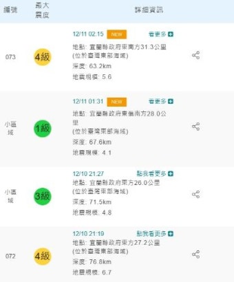 대만 규모 6.7 강진 후 여진 이어져…주민들 심야 대피