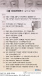 [미중 무역합의 1년] 경제갈등 봉합 속 '동상이몽'…위태위태