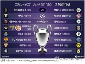 [그래픽] 2020-2021 UEFA 챔피언스리그 16강 대진