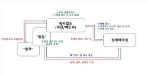 성 불평등 상징 대전역 주변 성매매 집결지를 자활 공간으로
