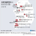[그래픽] 조류인플루엔자(AI) 발생 농장 현황