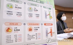 통계청 '가구당 평균 부채, 전년 대비 4.4% 증가한 8,256만 원'