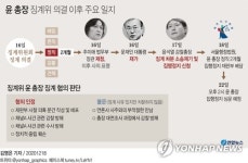 윤석열 정직 관련 소송, 서울행정법원 12부가 심리(종합)