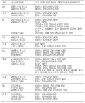 프로야구 외국인 계약 막바지…NC 루친스키 최고 몸값 예약