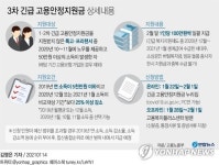 1인당 100만원 특고·프리랜서 3차 지원금 22일부터 신청