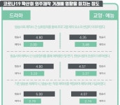 코로나로 방송 외주제작 불공정…제작사 적정 제작비 못받아