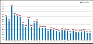 서울 104명 신규 확진…확진율 1.0%로 상승(종합)