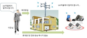 마을방송 휴대전화로 청취…태안군 스마트 방송시스템 구축