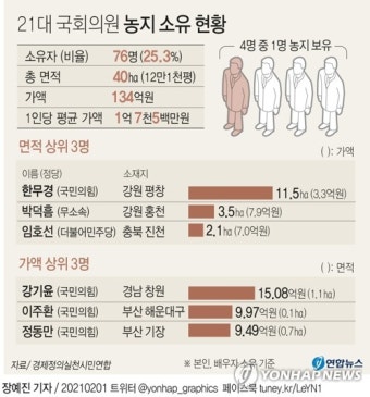 경실련 