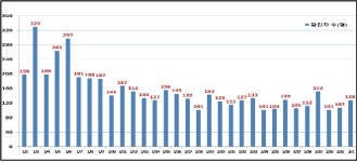 서울시 이달 말부터 백신접종…11월 전 70% 접종 달성(종합)