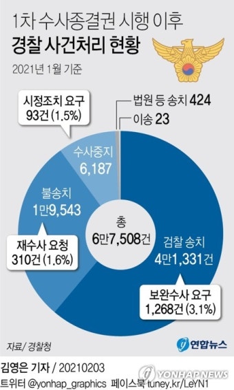 경찰 