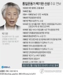 임을 위한 행진곡 백기완 선생 영면…향년 89세(종합)