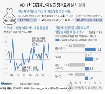 되살아난 전국민 재난지원금…코로나 방역 상황이 관건