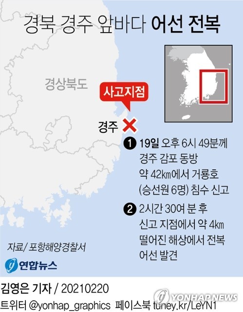 경주 앞바다 어선사고, 모래운반선 항해사 구속 사건 관심 [100자]