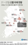 경북 안동·예천·영주 산불 21시간 만에 완진…원인 조사(종합)