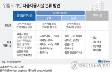 4단계시 직장외 외출금지-3단계부터 영업시간 밤 9시까지 쟁점