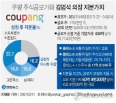 [그래픽] 쿠팡 주식공모가와 김범석 의장 지분가치
