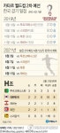 6월 월드컵 2차 예선 H조 경기 한국서 개최…벤투호 안방 4연전