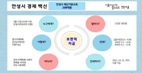 안성철공사업 | 안성시, 모든 시민에 10만원·피해 업종에는 최대 200만원 지급