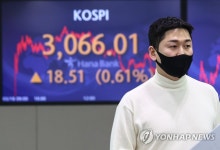 코스피 0.6% 상승 마감…3,060대