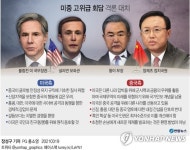 2분 모두발언이 1시간 비방전으로…미중, 첫 만남부터 극렬대치(종합)