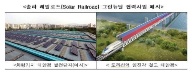 서울역 등 철도시설에 대규모 태양광 발전…그린뉴딜 이끈다