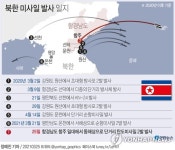 북, 고체연료 이스칸데르 개량형 쐈나…사거리·고도 비슷