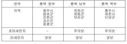 충북 중부 초미세먼지 주의보 해제…남·북부는 유지