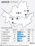 서부이촌동 강변강서맨션 등 서울 5개 단지 공공재건축 추진