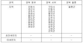 경북 동부 10개 시·군 미세먼지주의보 해제